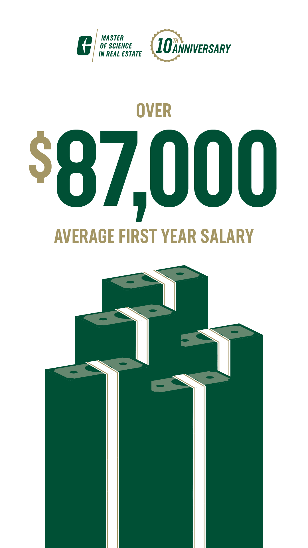 Over $87,000 average first year salary 