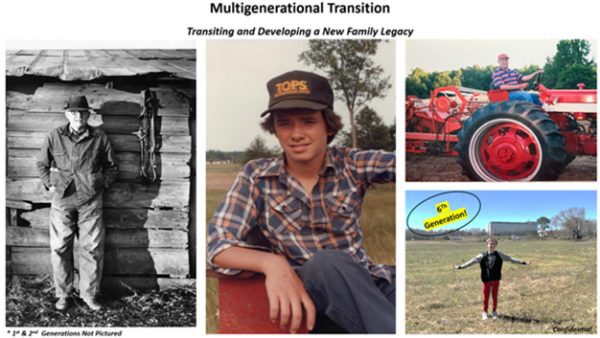 Graphic titled "Multigenerational Transition: Transiting and Developing a New Family Legacy." It features four photographs representing different generations. Top left: an older man stands in front of a wooden building, with a caption noting that the 1st and 2nd generations are not pictured. Top middle: a young man wears a "TOPS" cap and plaid shirt. Top right: a man sits on a red tractor. Bottom right: a child stands with arms outstretched in an open field, labeled as the "6th Generation!"