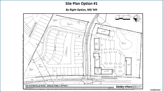 A detailed site plan titled "Site Plan Option #1" by Right Option, NR/MX. It features labeled elements including roads, parking lots, a CLUBHOUSE, a POND, and landscaped areas. The bottom of the plan reads "600 Statesville Road - Single Family Option 1" and includes the name Kimley-Horn. A compass rose indicating north is positioned in the top right corner.
